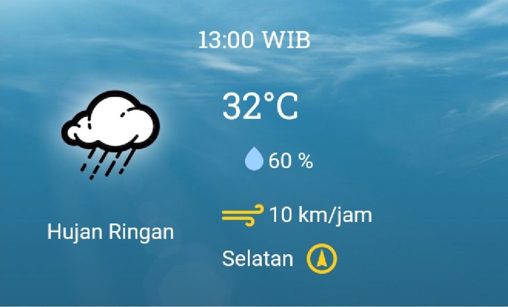 Ramalan Cuaca Denpasar Dan Bali Untuk Besok Ramalan Cuaca Denpasar Dan Bali Untuk Besok
