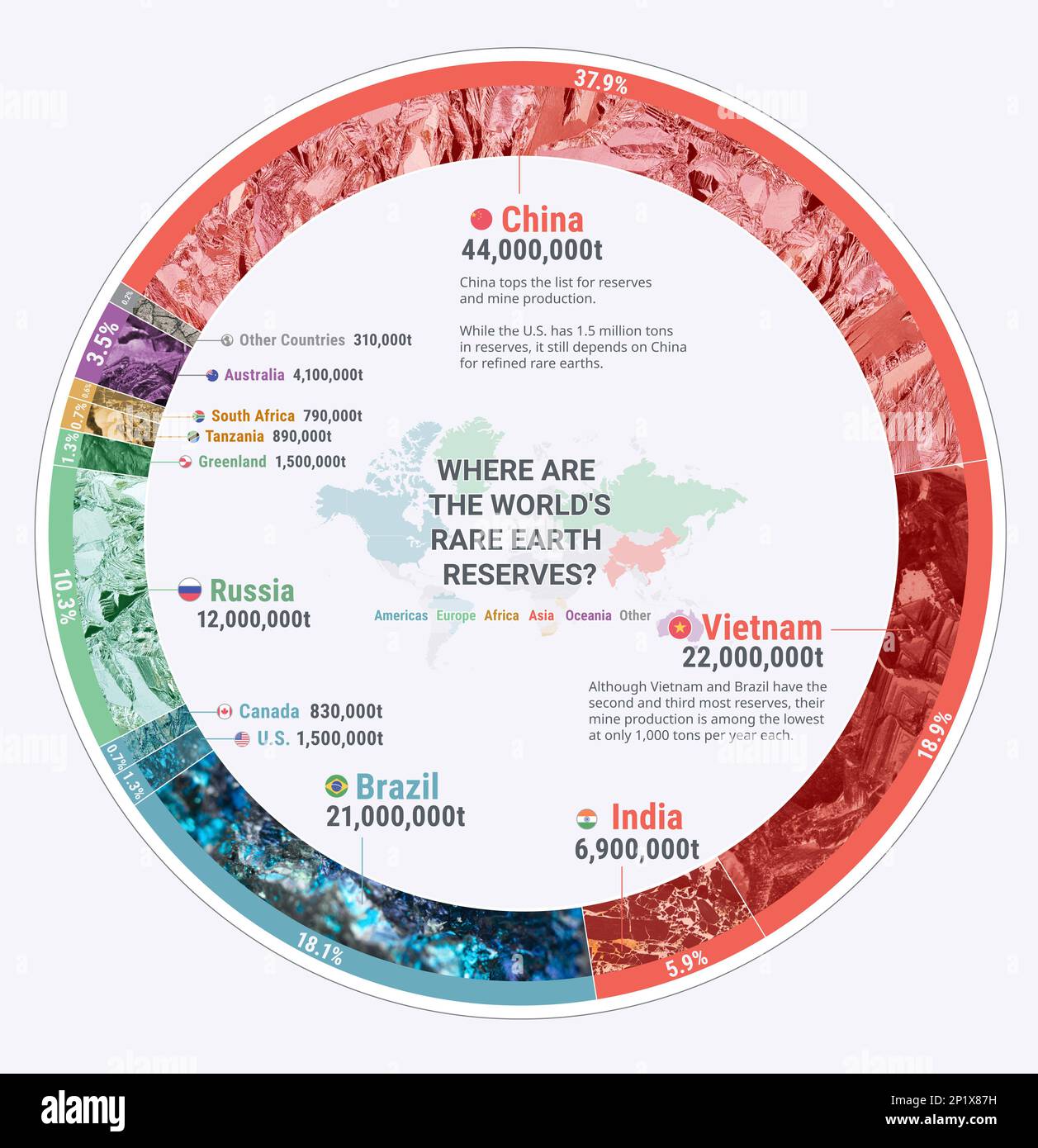 Rare Earth Minerals: A Key Element Of The New Ukraine-U.S. Economic Deal Rare Earth Minerals: A Key Element Of The New Ukraine-U.S. Economic Deal