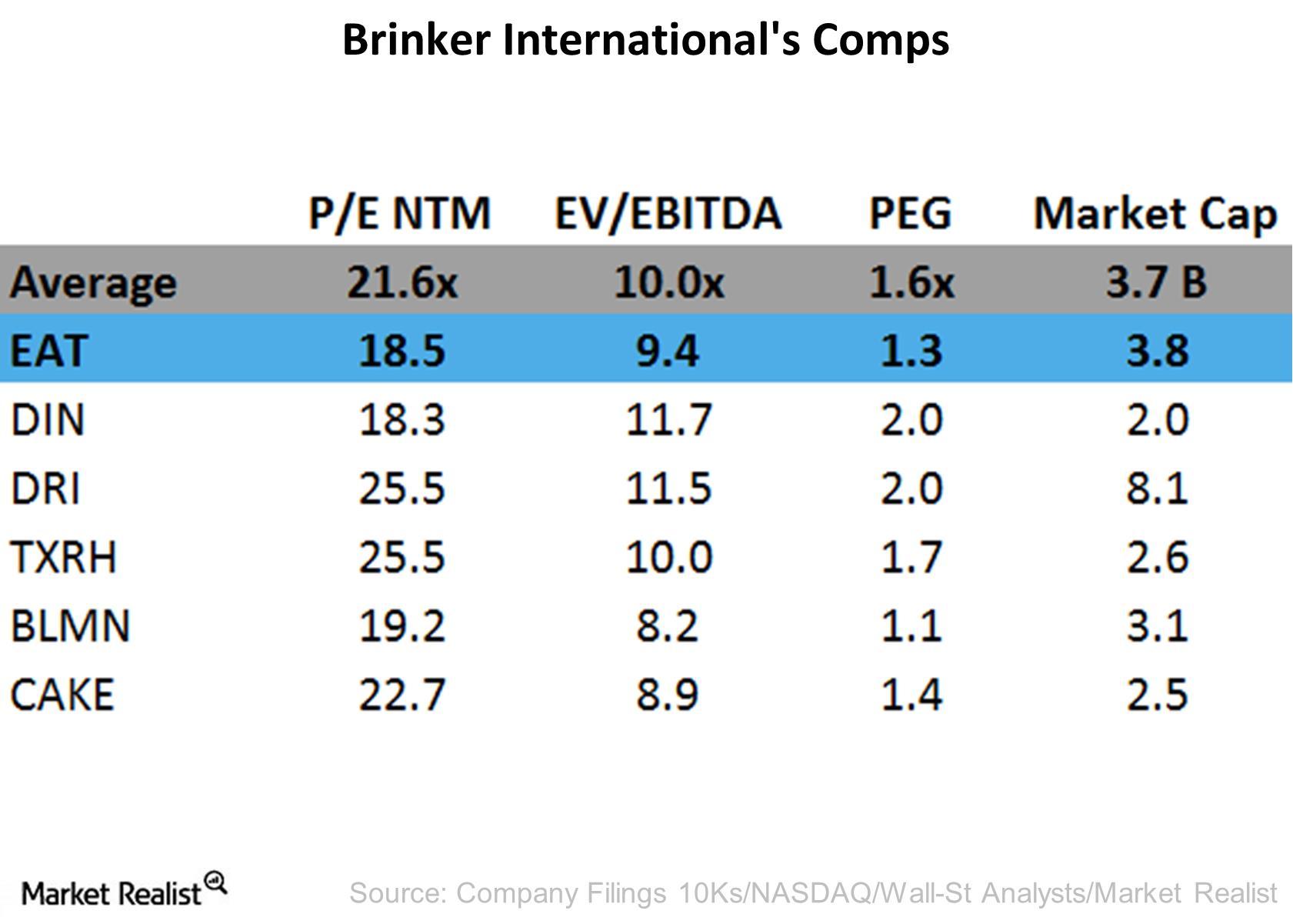 Re-evaluating News Corp: Is It Undervalued By The Market? Re-evaluating News Corp: Is It Undervalued By The Market?