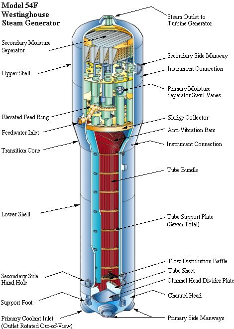 Reactor Power Uprate: A Guide To The NRC Application Process Reactor Power Uprate: A Guide To The NRC Application Process