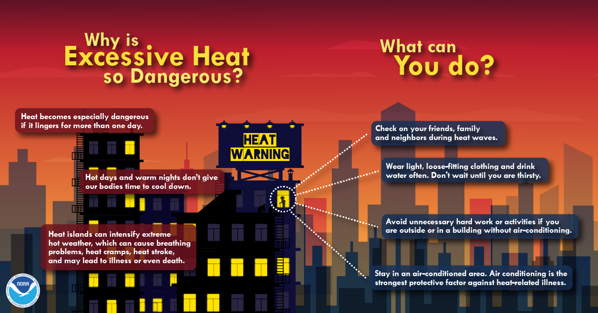 Reasons For The Lack Of Excessive Heat Warnings In Weather Reports Reasons For The Lack Of Excessive Heat Warnings In Weather Reports