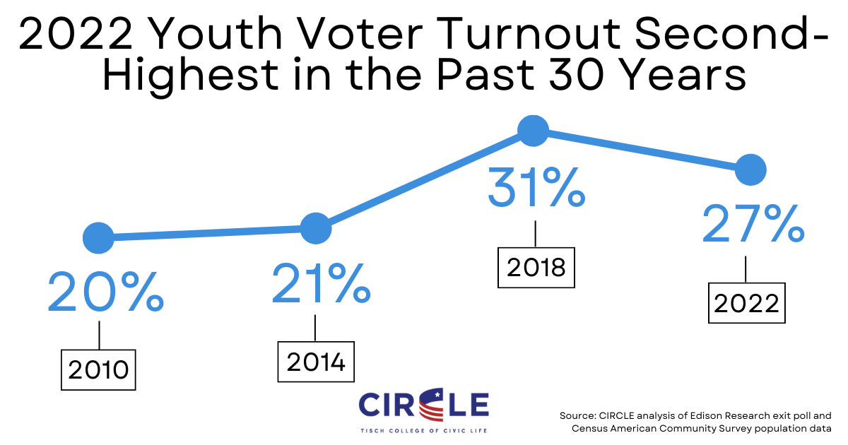 Recent Elections In Florida And Wisconsin: A Look At Voter Turnout And Its Significance Recent Elections In Florida And Wisconsin: A Look At Voter Turnout And Its Significance