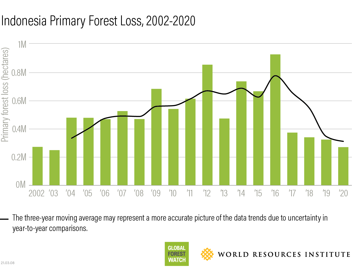 Record-Breaking Global Forest Loss: Wildfires And Deforestation Record-Breaking Global Forest Loss: Wildfires And Deforestation