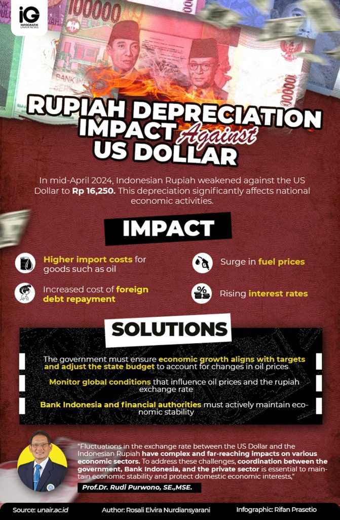 Record Low In Indonesia's Reserves: Rupiah Depreciation And Economic Implications Record Low In Indonesia's Reserves: Rupiah Depreciation And Economic Implications