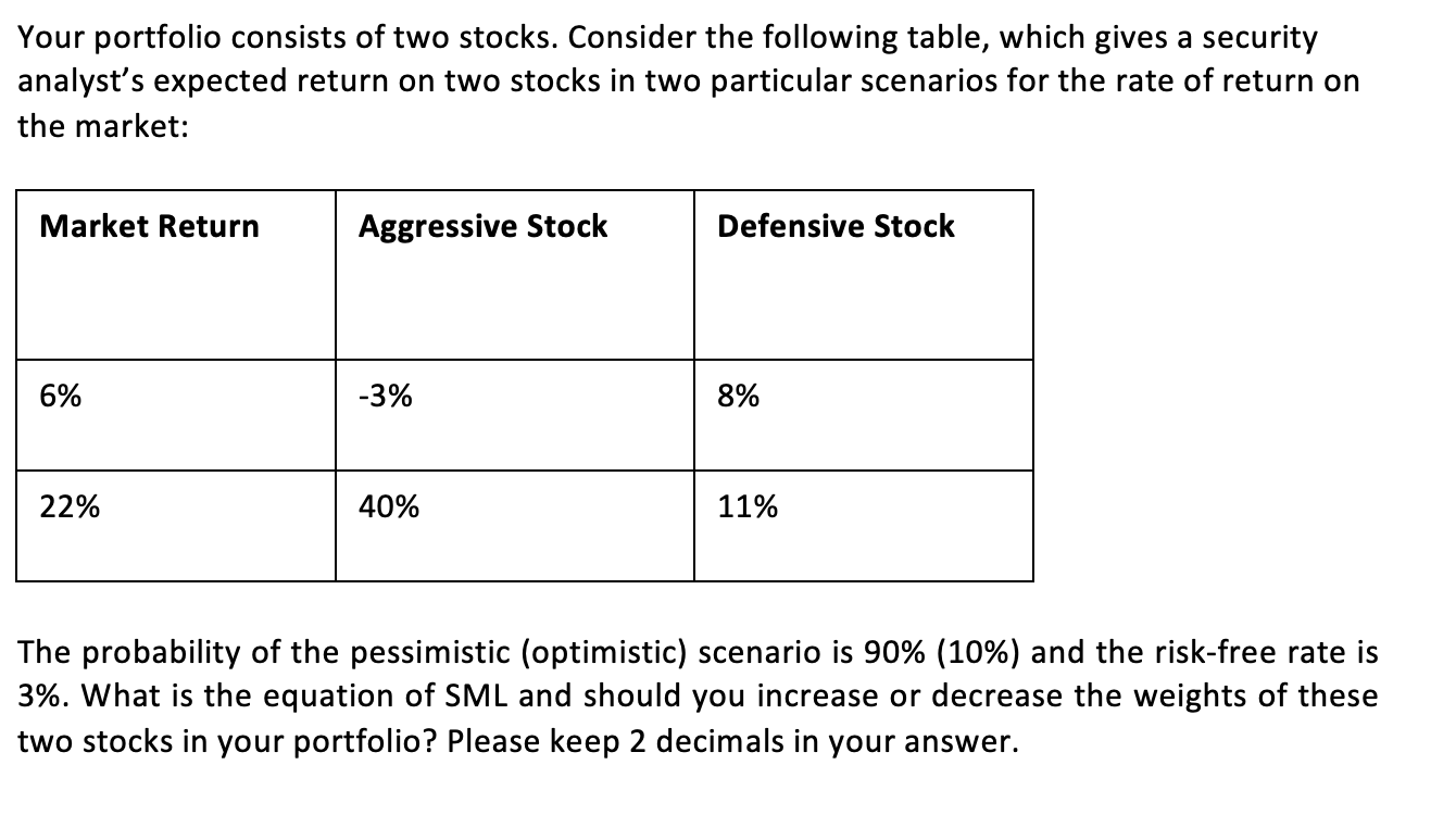 Reddit's Favorite AI Stocks: 12 To Consider For Your Portfolio Reddit's Favorite AI Stocks: 12 To Consider For Your Portfolio