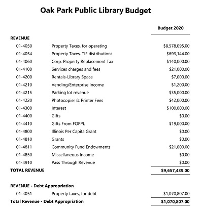 Reduced Library Hours And Services: A Consequence Of Budget Cuts Reduced Library Hours And Services: A Consequence Of Budget Cuts