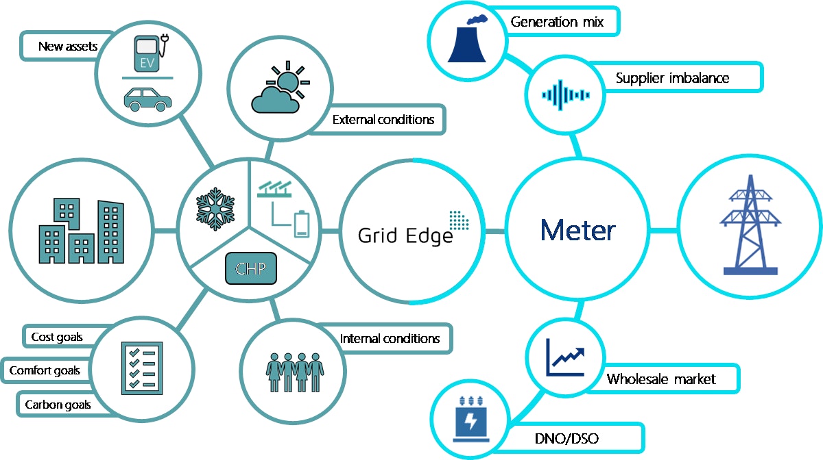 Reducing Emissions And Energy Costs: The Case For Wind-Powered Trains Reducing Emissions And Energy Costs: The Case For Wind-Powered Trains