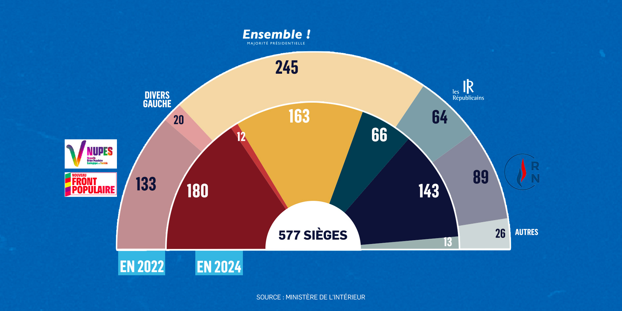 Réforme De La Loi Sur Les Partis Politiques En Algérie : Réactions Du PT, Du FFS, Du RCD Et De Jil Jadid Réforme De La Loi Sur Les Partis Politiques En Algérie : Réactions Du PT, Du FFS, Du RCD Et De Jil Jadid