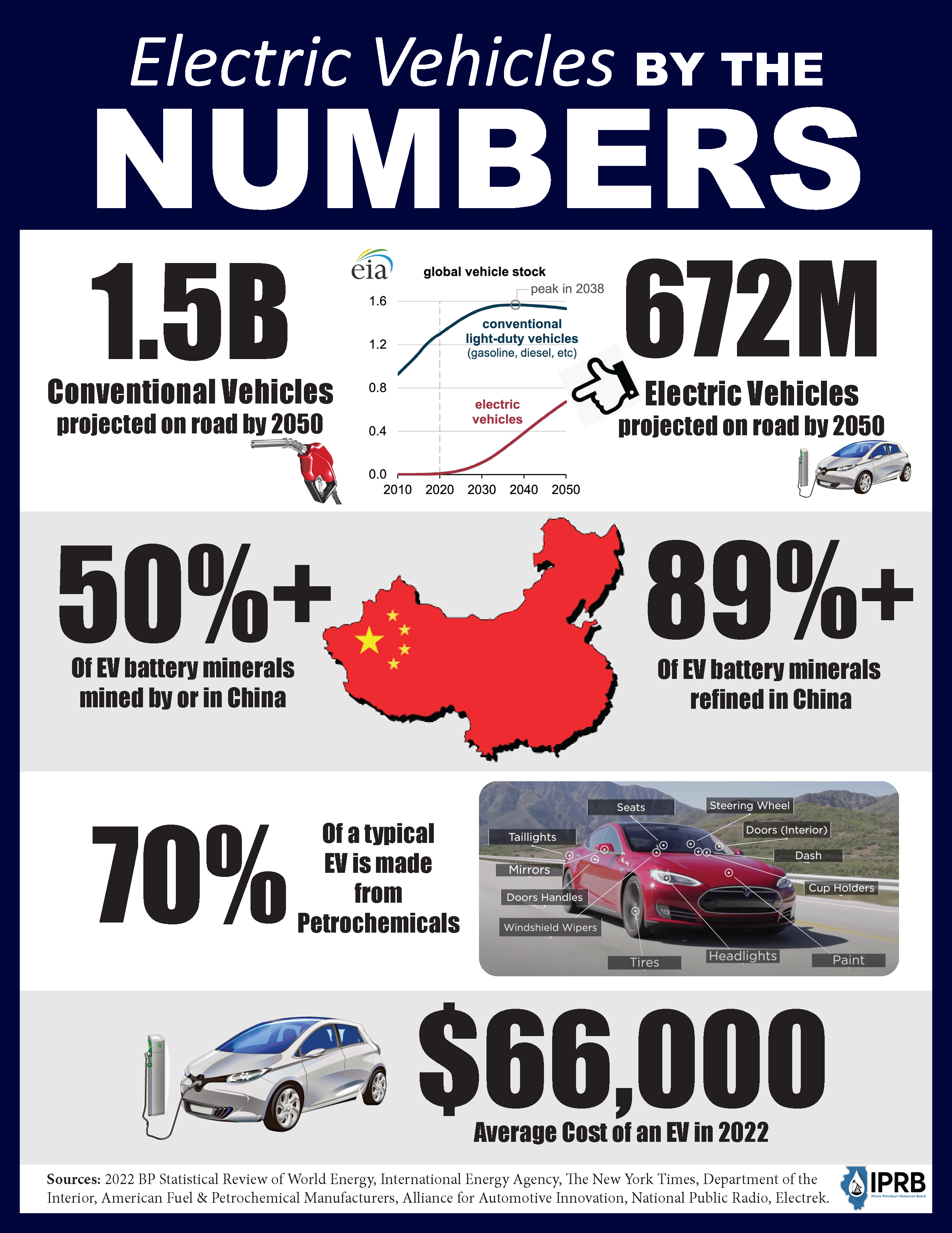 Renewed Opposition To EV Mandates From The Automotive Industry
