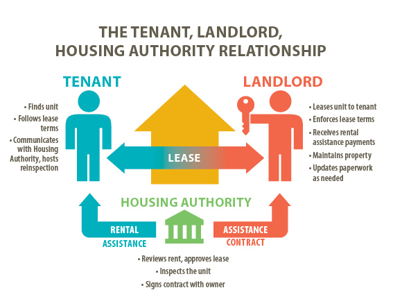 Rent Freeze Endangers Tenant Living Conditions: Housing Corporation's Authority Questioned Rent Freeze Endangers Tenant Living Conditions: Housing Corporation's Authority Questioned