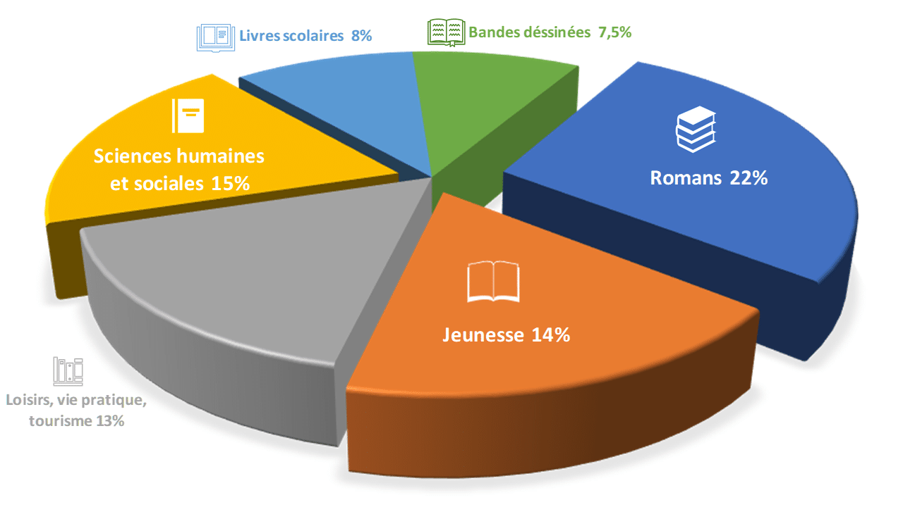 Résumé Du 18h Eco : Édition Du Lundi 14 Avril Résumé Du 18h Eco : Édition Du Lundi 14 Avril
