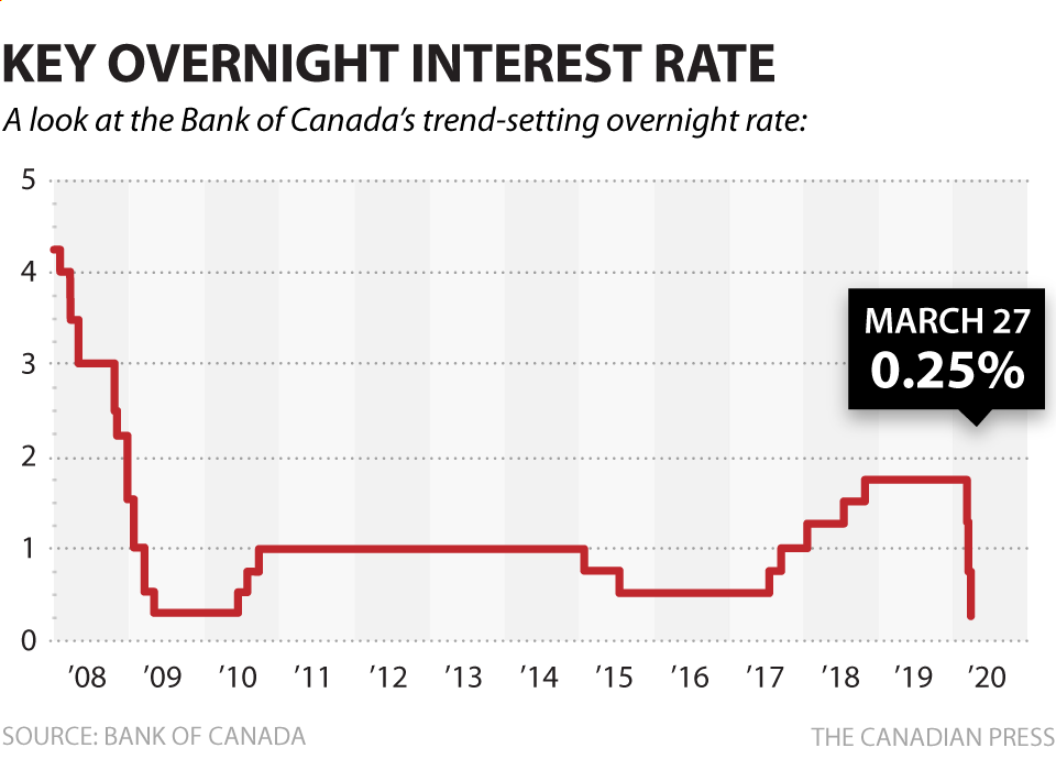 Retail Sales Growth: Implications For Bank Of Canada Interest Rates Retail Sales Growth: Implications For Bank Of Canada Interest Rates