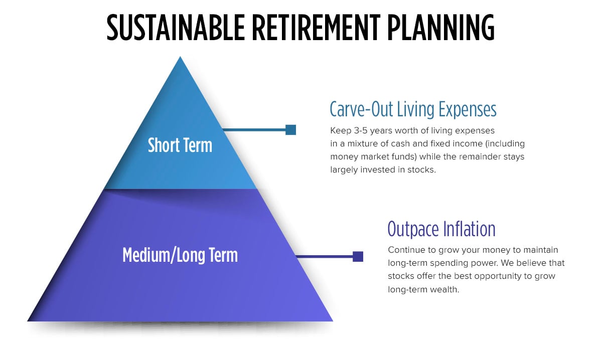 Retirement Investment Strategy: Is This New Idea A Good Or Bad Choice? Retirement Investment Strategy: Is This New Idea A Good Or Bad Choice?