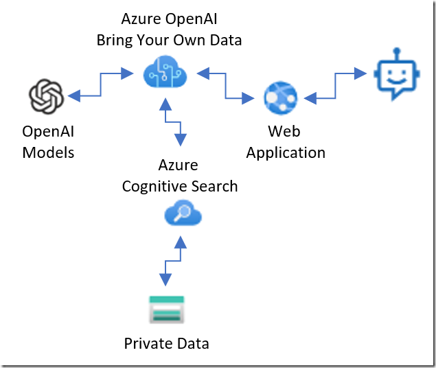 Revolutionizing Voice Assistant Creation: OpenAI's 2024 Breakthrough Revolutionizing Voice Assistant Creation: OpenAI's 2024 Breakthrough