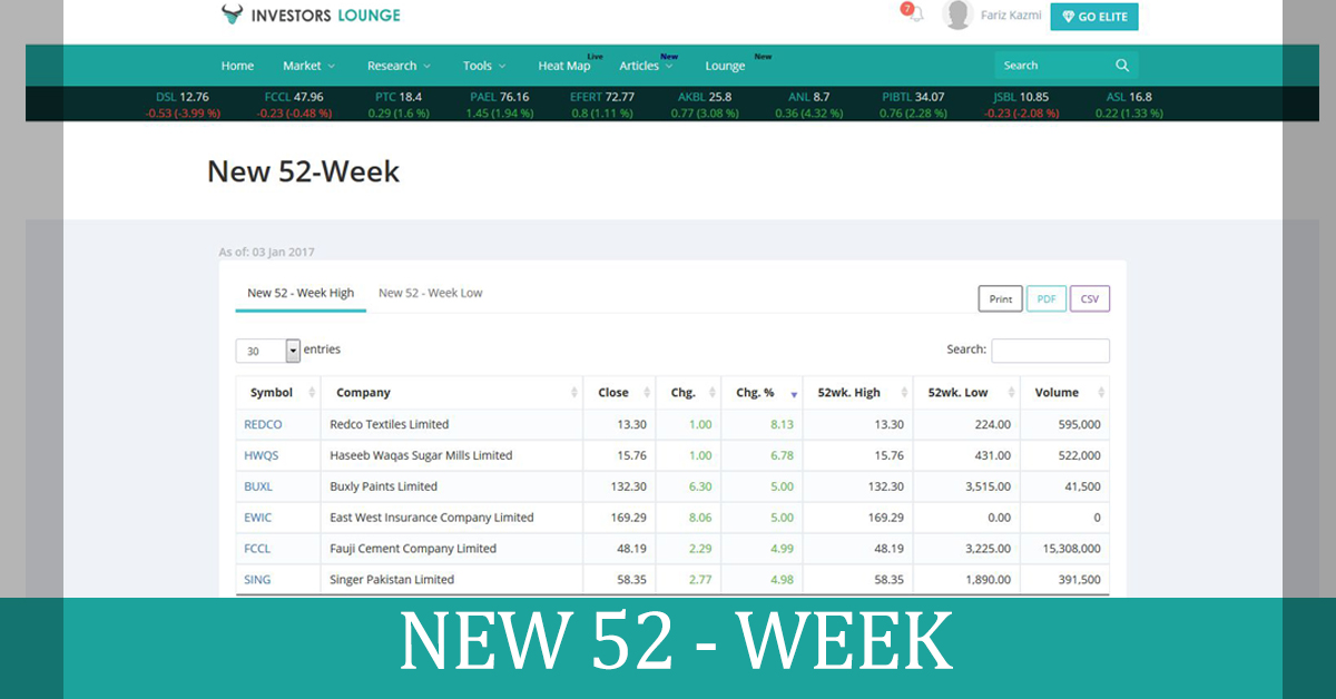 Riot (RIOT): 52-Week Low And Future Outlook For Investors Riot (RIOT): 52-Week Low And Future Outlook For Investors