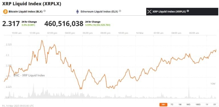 Ripple Settlement: Will The SEC Declare XRP A Commodity? Ripple Settlement: Will The SEC Declare XRP A Commodity?