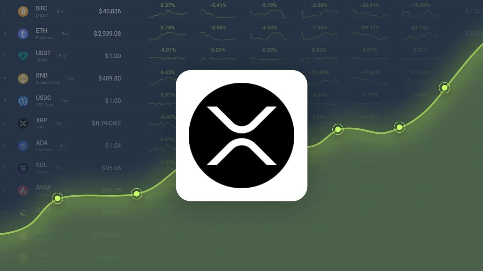 Ripple Wins Reduced $50M SEC Settlement: XRP Price Prediction And Analysis Ripple Wins Reduced $50M SEC Settlement: XRP Price Prediction And Analysis