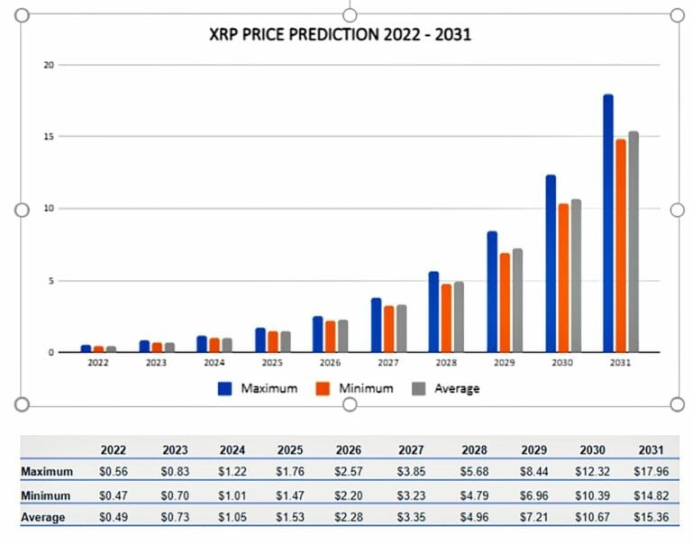 Ripple's Dubai License And Broken Resistance: Impact On XRP Price Prediction Ripple's Dubai License And Broken Resistance: Impact On XRP Price Prediction