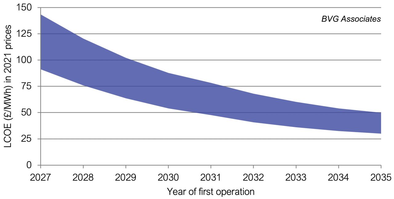Rising Costs Jeopardize Offshore Wind Farm Development Rising Costs Jeopardize Offshore Wind Farm Development