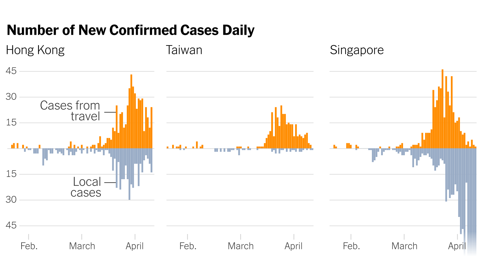 Rising COVID-19 Cases In Hong Kong And Singapore: A Warning For India? Rising COVID-19 Cases In Hong Kong And Singapore: A Warning For India?