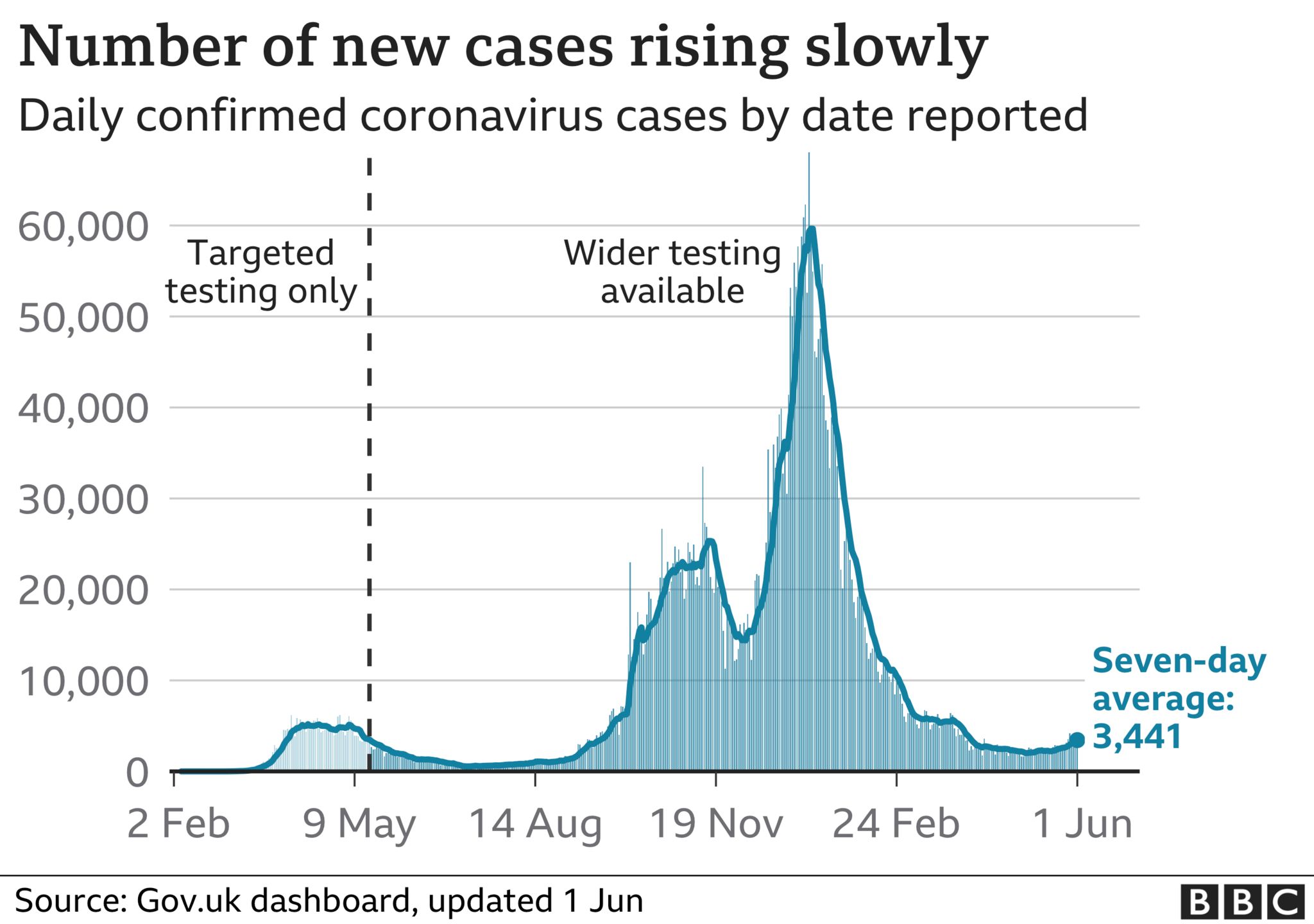 Rising COVID-19 Infections: WHO Investigates Potential New Variant Rising COVID-19 Infections: WHO Investigates Potential New Variant