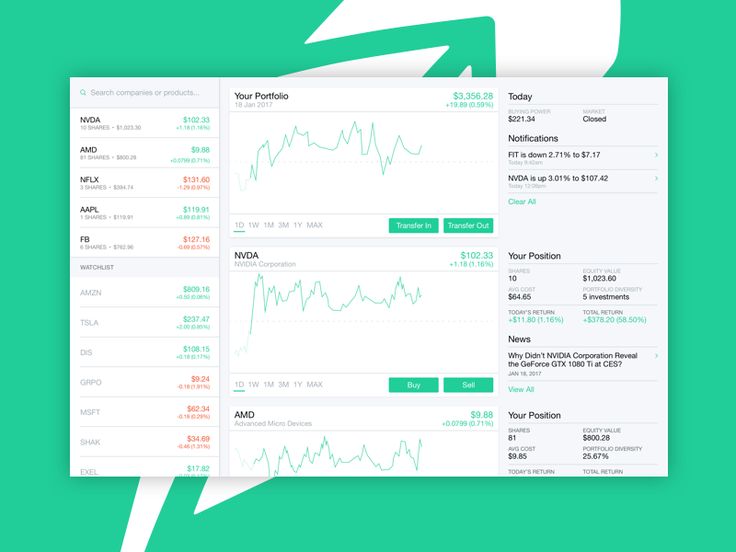 Robinhood's Desktop Platform Now Available In The UK Robinhood's Desktop Platform Now Available In The UK