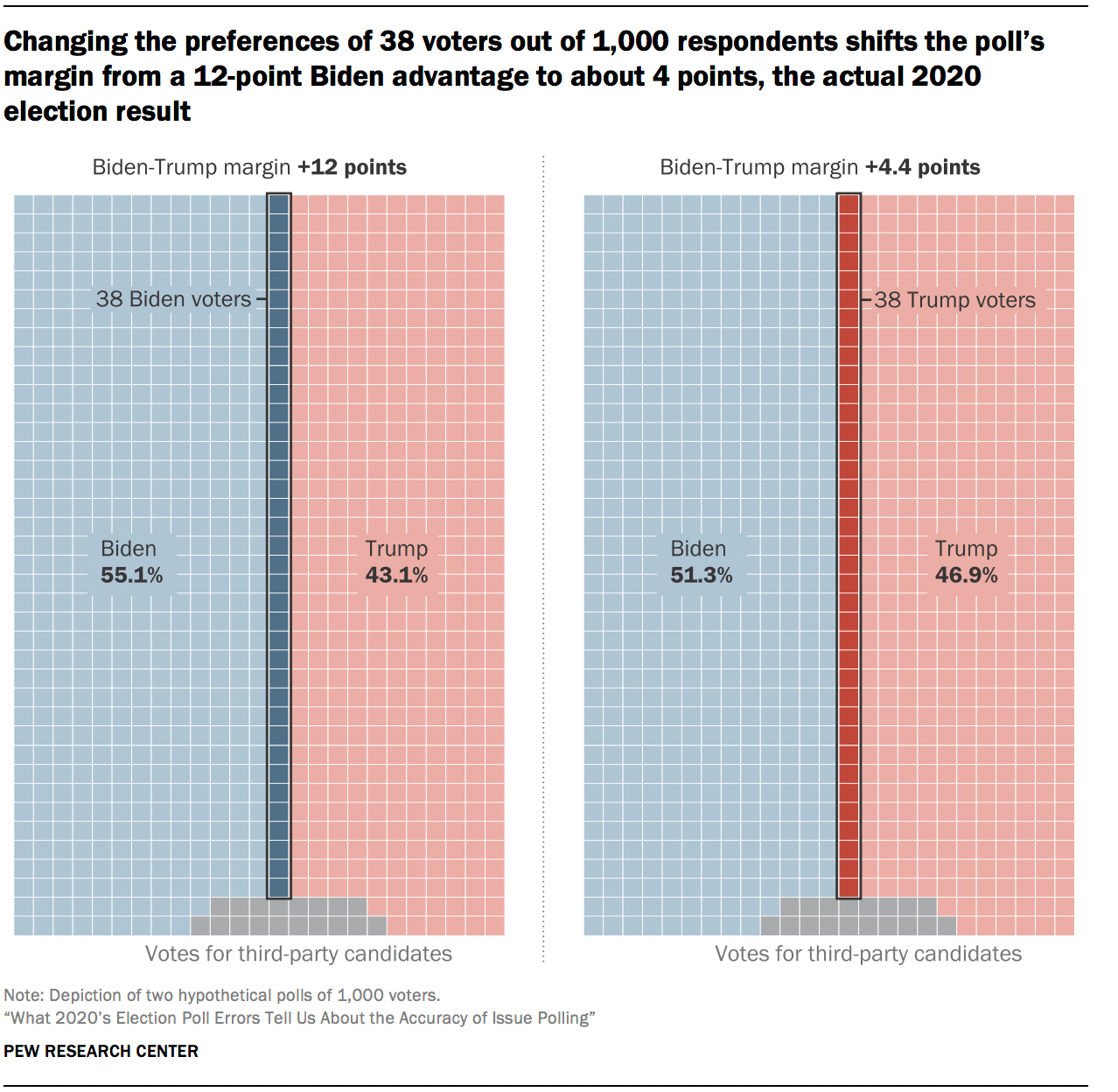 Robust Poll Data Systems: Preventing Election Errors And Fraud Robust Poll Data Systems: Preventing Election Errors And Fraud