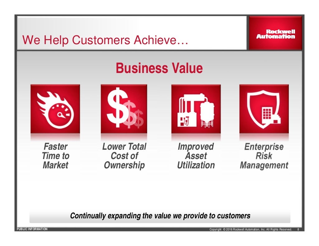Rockwell Automation's Strong Earnings Drive Market Rally Rockwell Automation's Strong Earnings Drive Market Rally