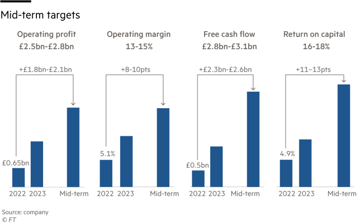 Rolls-Royce 2025 Targets Remain Unchanged Amidst Tariff Concerns Rolls-Royce 2025 Targets Remain Unchanged Amidst Tariff Concerns