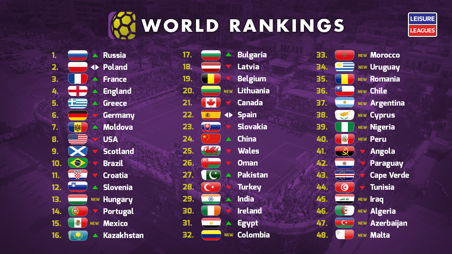 Rome Open Loss: Swiatek's World Ranking To Fall Rome Open Loss: Swiatek's World Ranking To Fall