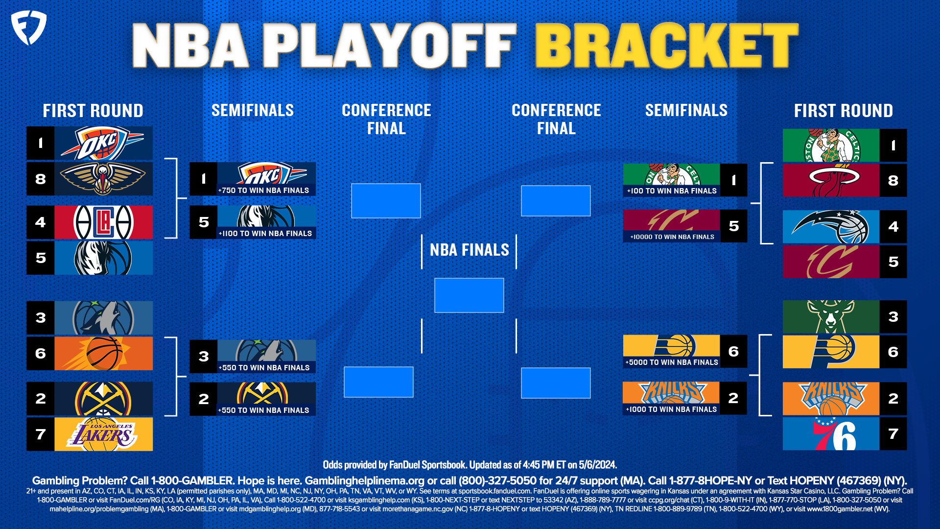 Round 2 Playoffs: Expert NBA & NHL Betting Predictions Round 2 Playoffs: Expert NBA & NHL Betting Predictions