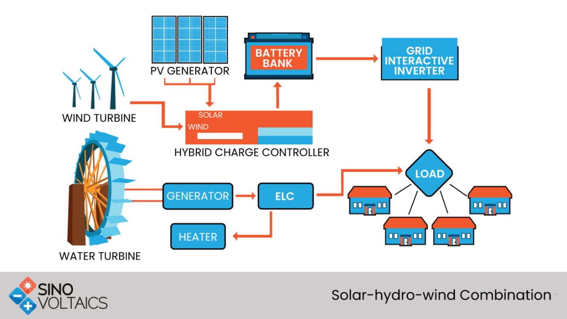 Royal Mail's Next-Generation Postboxes: Combining Solar Power And Digital Technology Royal Mail's Next-Generation Postboxes: Combining Solar Power And Digital Technology