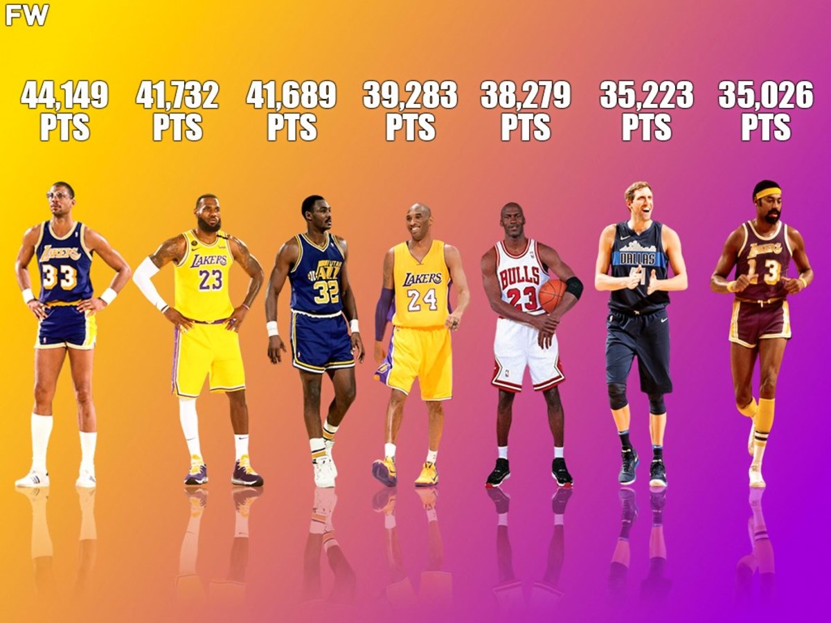 Russell Westbrook's Historic Night: Top 20 Scorer In NBA History Russell Westbrook's Historic Night: Top 20 Scorer In NBA History