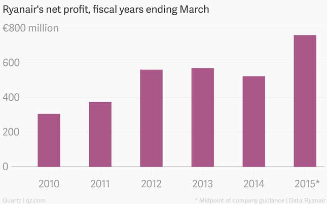 Ryanair's Buyback Strategy In Response To Growing Tariff War Concerns Ryanair's Buyback Strategy In Response To Growing Tariff War Concerns