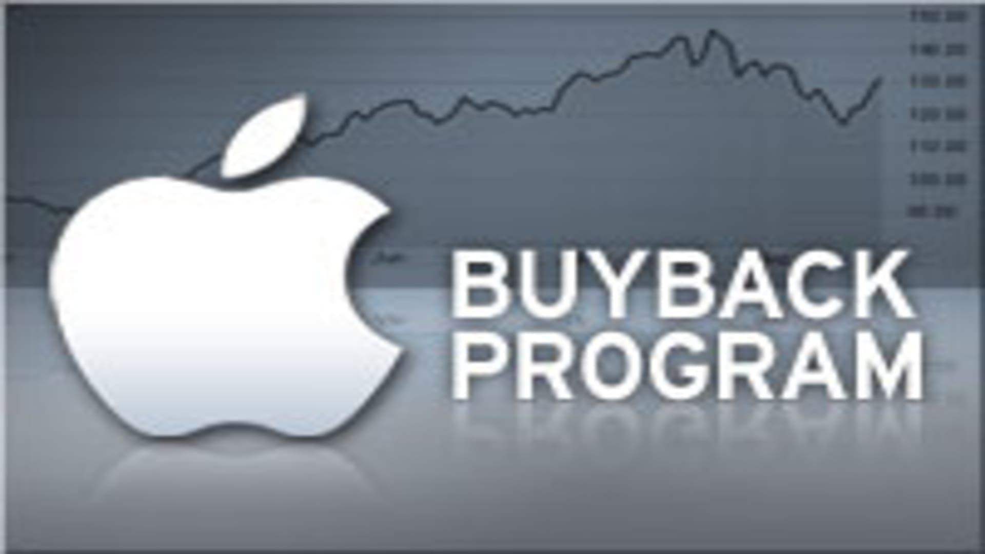 Ryanair's Future: Impact Of Tariff Wars And Planned Stock Buyback Program Ryanair's Future: Impact Of Tariff Wars And Planned Stock Buyback Program