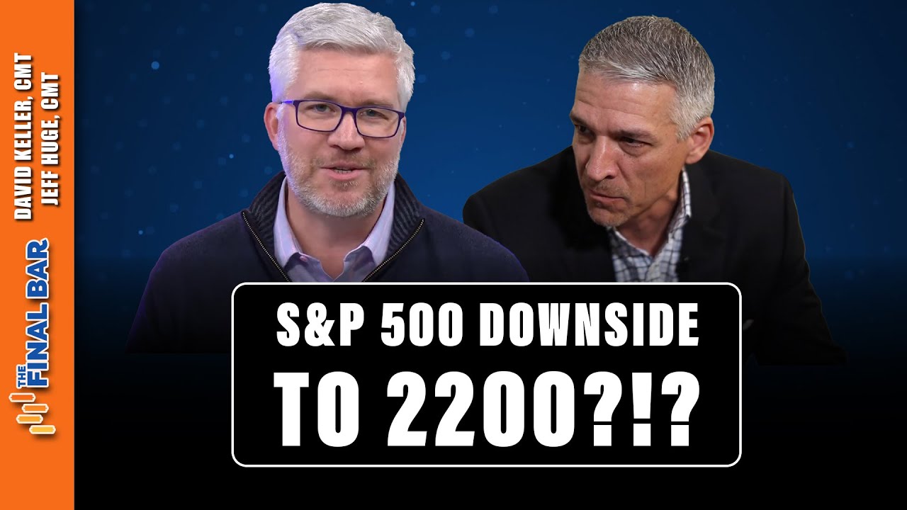 S&P 500 Downside Insurance: Is Now The Time To Hedge?