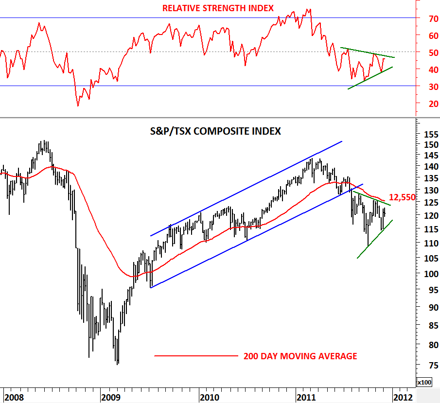 S&P/TSX Composite Index: Canada's Markets Hit New Intraday Record S&P/TSX Composite Index: Canada's Markets Hit New Intraday Record