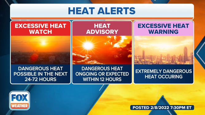 Safer Heat Warnings: How The National Weather Service Is Simplifying Heat Alerts Safer Heat Warnings: How The National Weather Service Is Simplifying Heat Alerts
