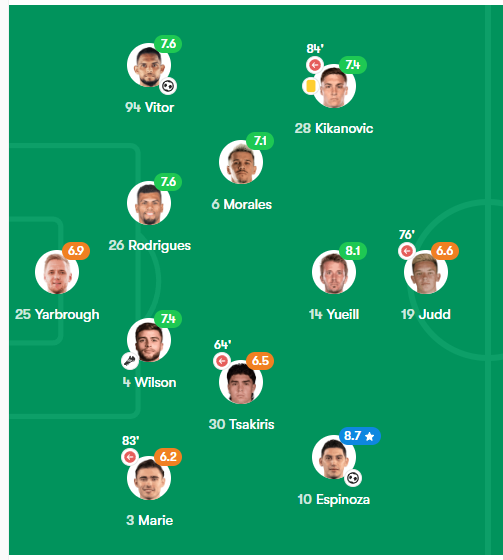 San Jose Earthquakes Scouting Report: A Tactical Analysis For Opponents San Jose Earthquakes Scouting Report: A Tactical Analysis For Opponents