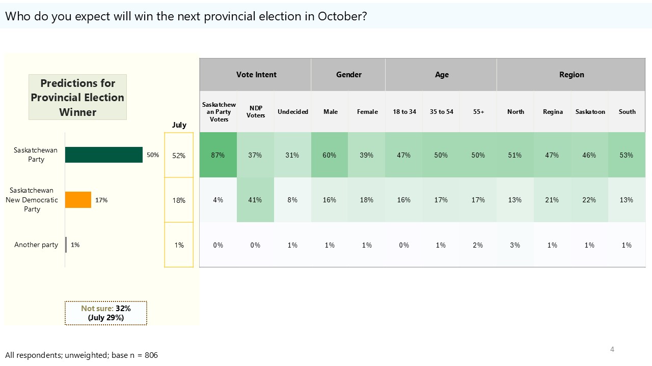 Saskatchewan Political Panel: Deciphering The Federal Election Results Saskatchewan Political Panel: Deciphering The Federal Election Results