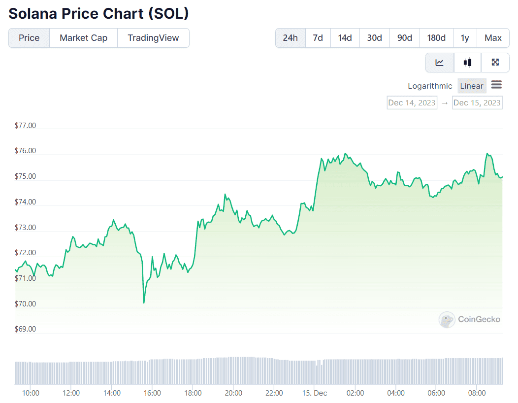 Sasol (SOL) 2023 Strategy Update: What Investors Need To Know Sasol (SOL) 2023 Strategy Update: What Investors Need To Know
