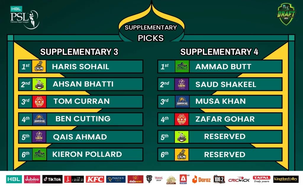 School Timing Adjustments: Lahore PSL Matches School Timing Adjustments: Lahore PSL Matches