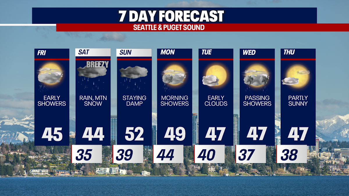 Seattle Weather Update: Extended Soggy Conditions Seattle Weather Update: Extended Soggy Conditions