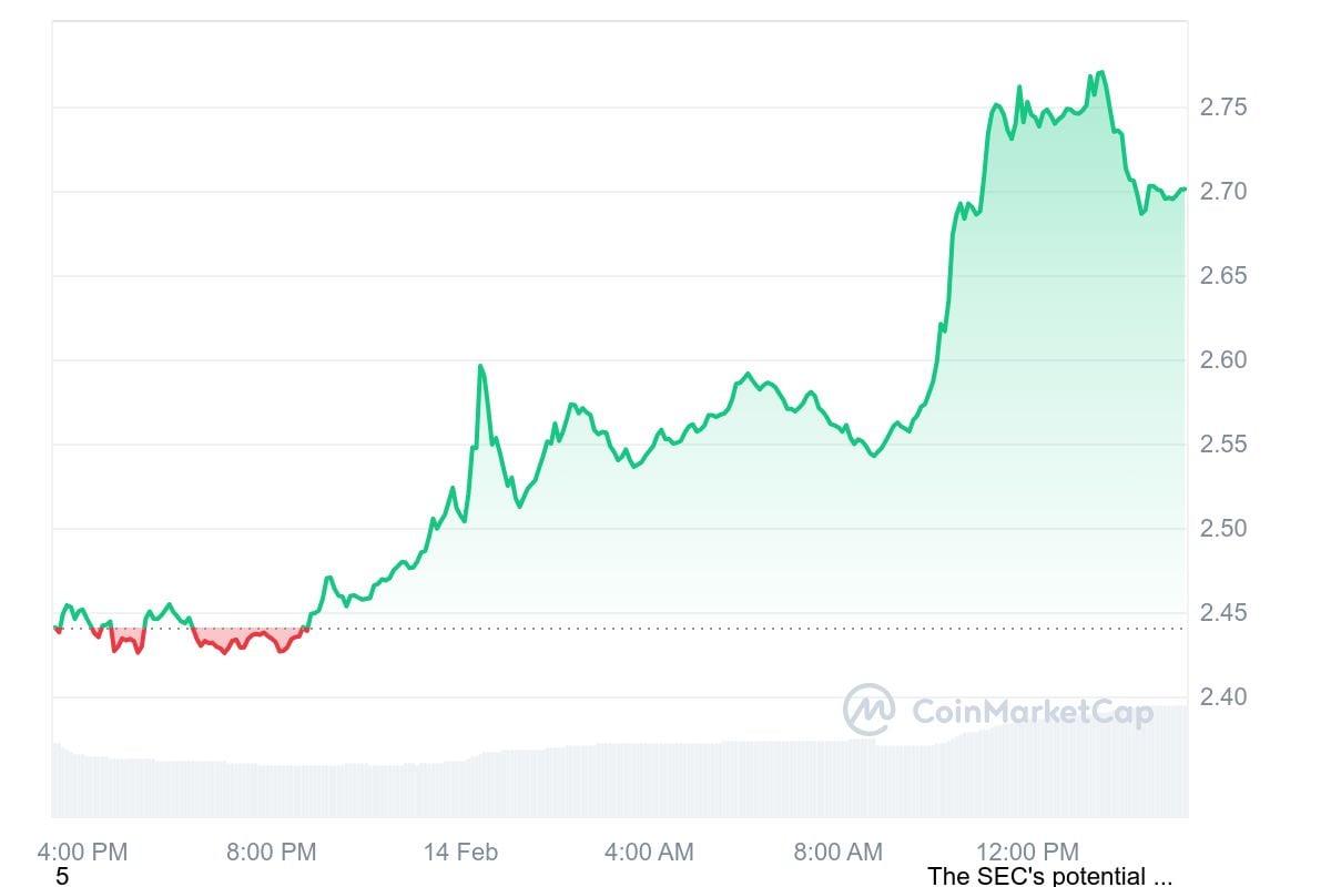 SEC Acknowledges Grayscale XRP ETF Filing: Impact On XRP And Bitcoin Prices SEC Acknowledges Grayscale XRP ETF Filing: Impact On XRP And Bitcoin Prices