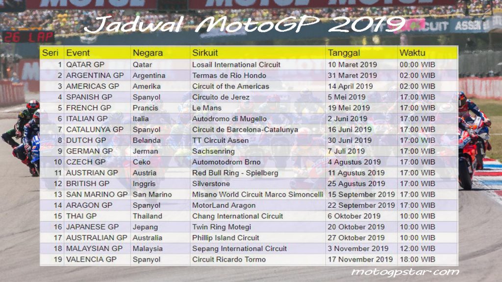 Semua Yang Perlu Anda Ketahui Tentang Jadwal MotoGP Inggris