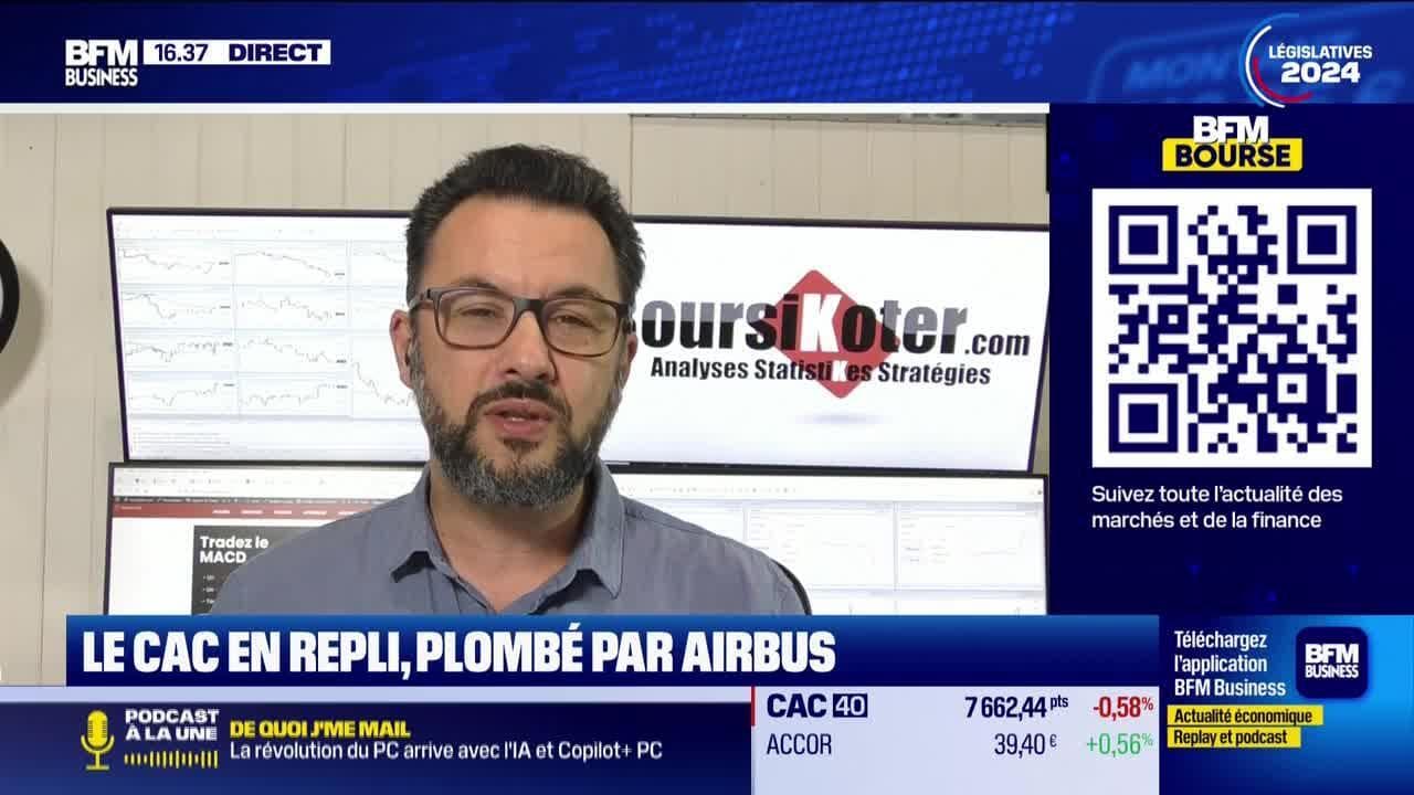 Seuils Techniques Incontournables : Guide Complet Pour L'Alerte Trader Seuils Techniques Incontournables : Guide Complet Pour L'Alerte Trader