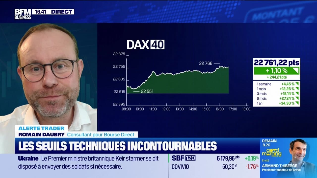 Seuils Techniques : Votre Alerte Trader Pour Une Meilleure Performance Seuils Techniques : Votre Alerte Trader Pour Une Meilleure Performance