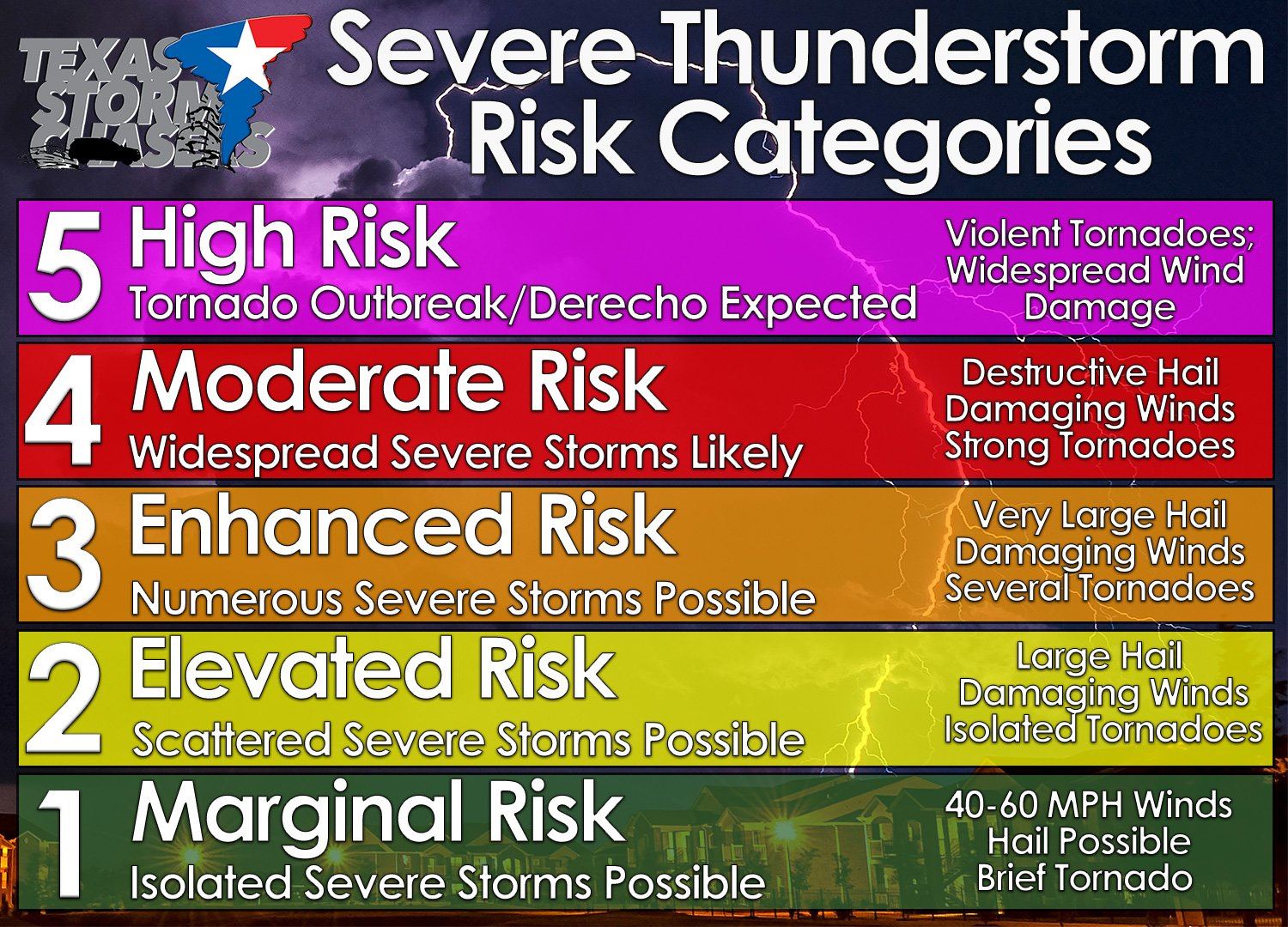 Severe Weather Risk: Storm Chance Overnight Into Monday Severe Weather Risk: Storm Chance Overnight Into Monday