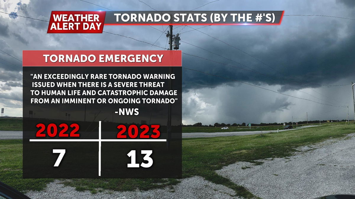 Severe Weather Update: Flash Flood Warnings & April Tornado Count (April 4, 2025) Severe Weather Update: Flash Flood Warnings & April Tornado Count (April 4, 2025)