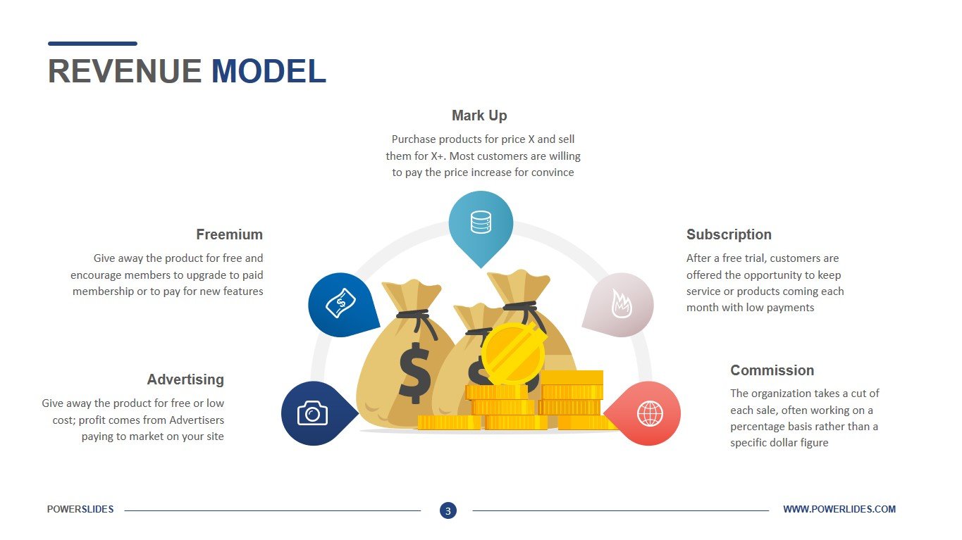 Shopify Developers: Lifetime Revenue Share Model Explained Shopify Developers: Lifetime Revenue Share Model Explained